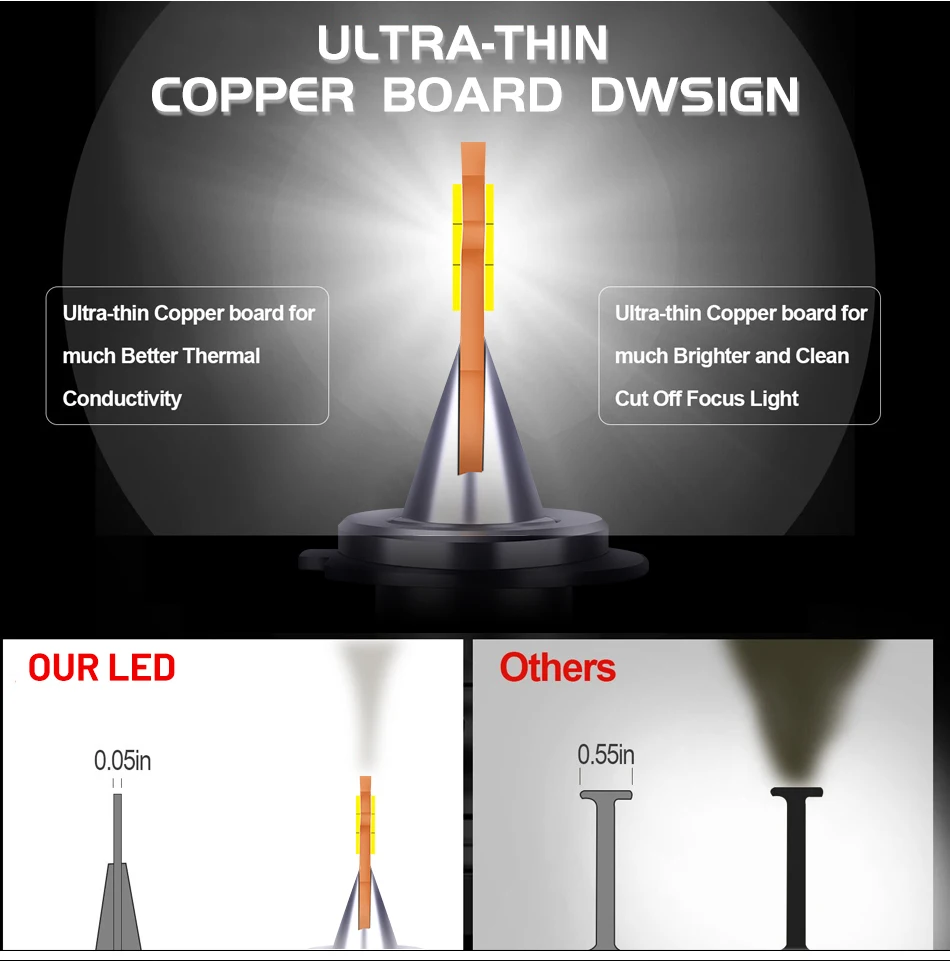 터보 H4 LED 헤드 라이트 12V 24V 36V 트럭 Led H7 H11 H1 H8 H9 9005 HB3 9006 HB4 9012 HIR2 CSP 칩 높은 낮은 빔 자동차 라이트 미니