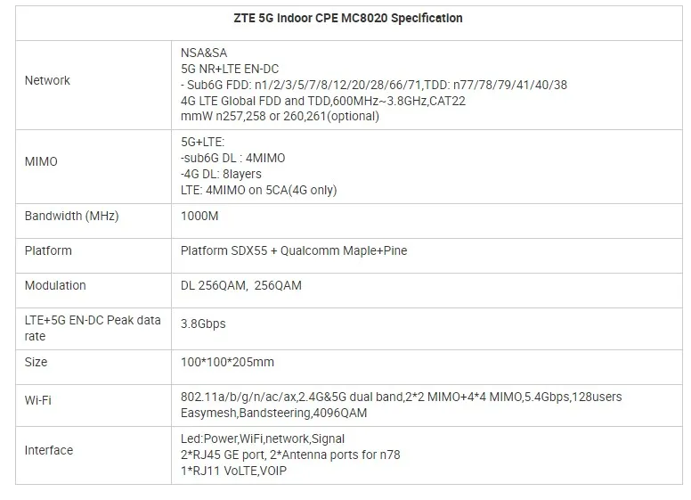 best wifi 6 mesh router NEW Product ZTE MC8020 5G CPE3  PRO  5G Modem CPE WIFI 6  Dual Band 5400Mbps Up To 128 Users Wireless Routers With Sim Card mobile wifi signal booster