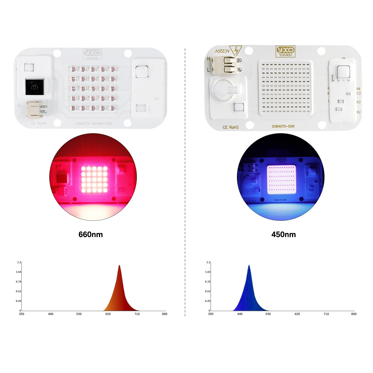 LED Grow Light Hydroponice 660NM 450NM AC220V LED Lamp Bead Driverless 50W LED Grow Chip