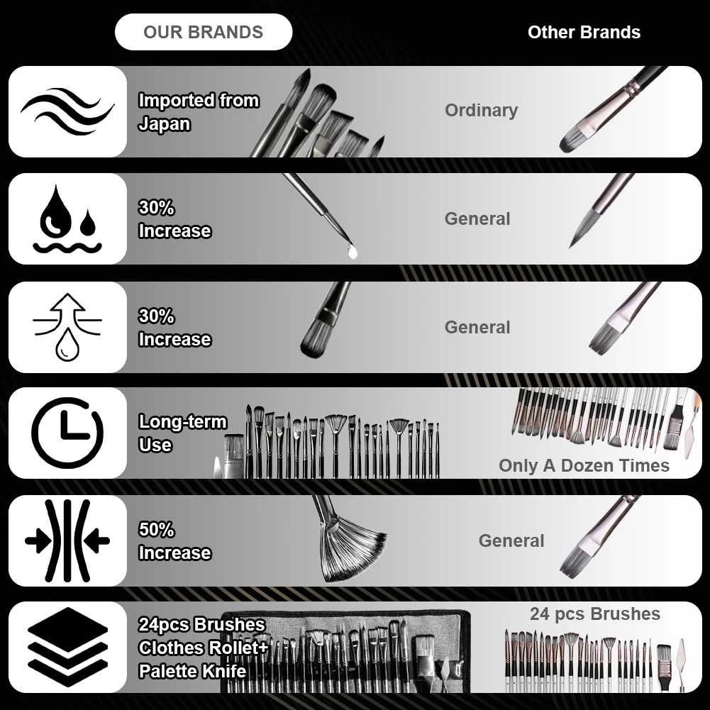 24pcs 나일론 브러쉬 세트 유화 브러쉬 다양한 모양 구아슈 수채화 브러쉬 나무 손잡이 아크릴 브러쉬 그림 그리기용