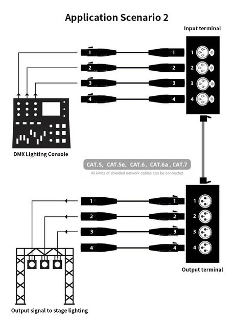 Adattatore XLR A Rete - 4 Canali, Estensore Segnale DMX512 Per Audio E Luci - Foto 10