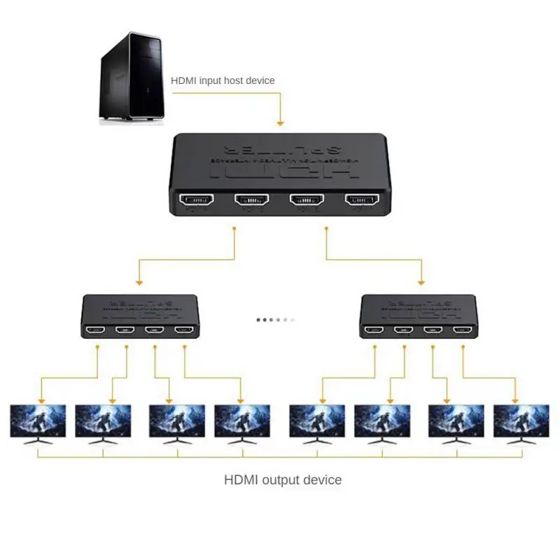 Фото HDMI-совместимый сплиттер 1 в 2 Выход 1080p 4K 1x2 сплиттер 3D сплиттер усилитель сигнала мощности 4K Φ PS3 №2