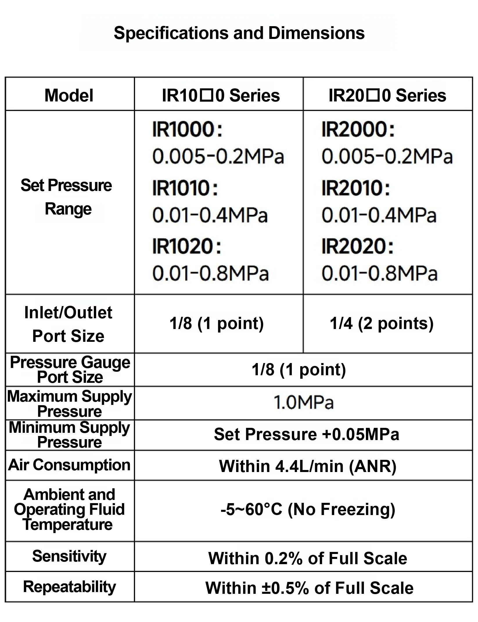 Precision Pressure Regulator Collection Pneumatic Air Regulator IR2000 IR1000 Di