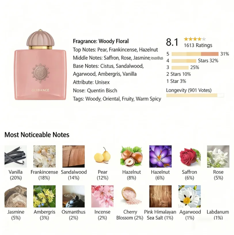 AMOUA.G.E is three neutral perfume 100ml, high grade elegant sweet package gift box, lasting fragrance