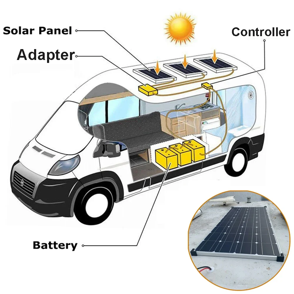 All-in-One 3000W Solar Kit with 110V/220V Inverter | High-Efficiency Glass Roof
