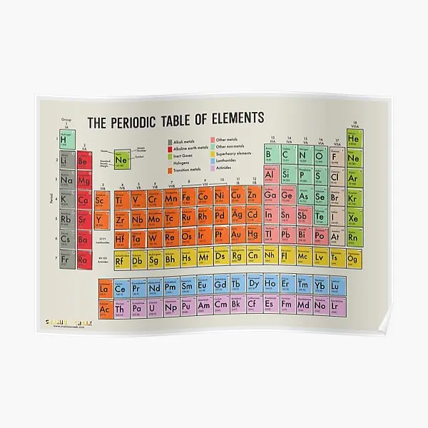 Vintage Periodica Table Of Elements Poster Painting Home Picture Vintage Murale Decor Print Funny Modern Room Decoration No Frame