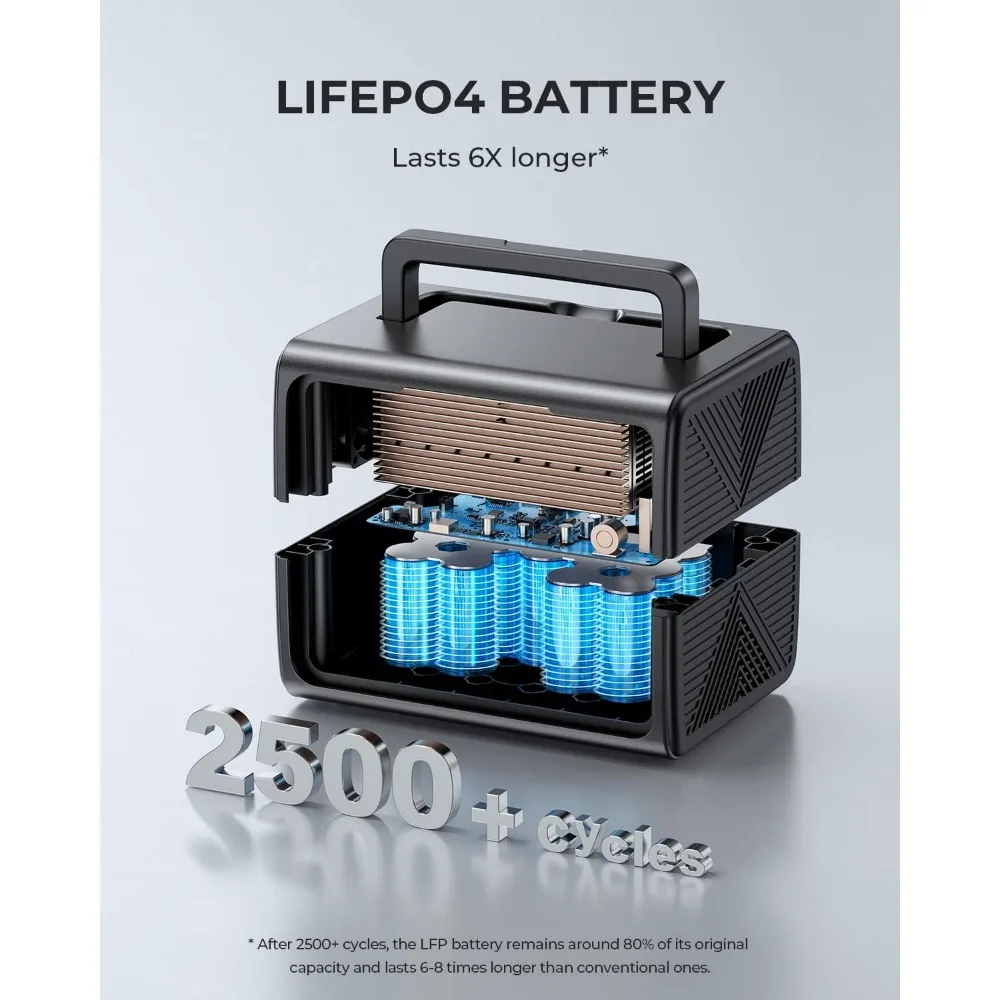 Portable Power Station EB3A, 268Wh LiFePO4 Battery Backup Power Supply, with 2 600W (1200W Surge) AC Power Sockets 6