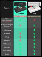 Data Frog Wireless Y3A Max Arcade Joystick Universal Fight Stick for PC TV Box Windows M8 Retro Fighting Games Controller - Image 2