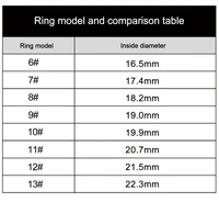 2024 Smart Ring For Men Women Heart Rate Blood Oxygen Monitoring Multi Sports Modes IP68 Waterproof Smart Rings Charging Case - Image 6
