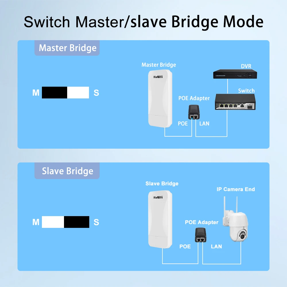 KuWfi-Roteador WiFi externo, Ponte sem fio, Repetidor,