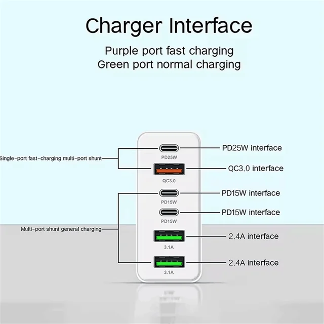 160W Multi-Port USB Charger, Type-C Fast Charging Wall Adapter for iPhone, Samsung, Xiaomi 4