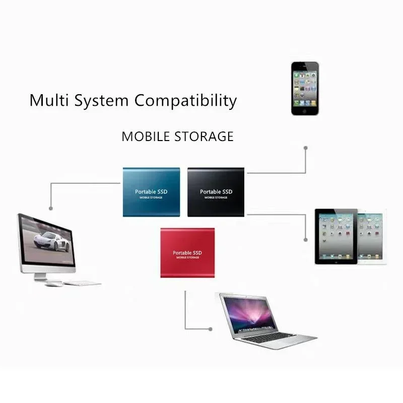 ޴  ָ Ʈ ̺,  ϵ ̺, Ʈ PC  丮 ġ, 2TB, 4TB, 8TB, 16TB, 64TB, 128TB SSD