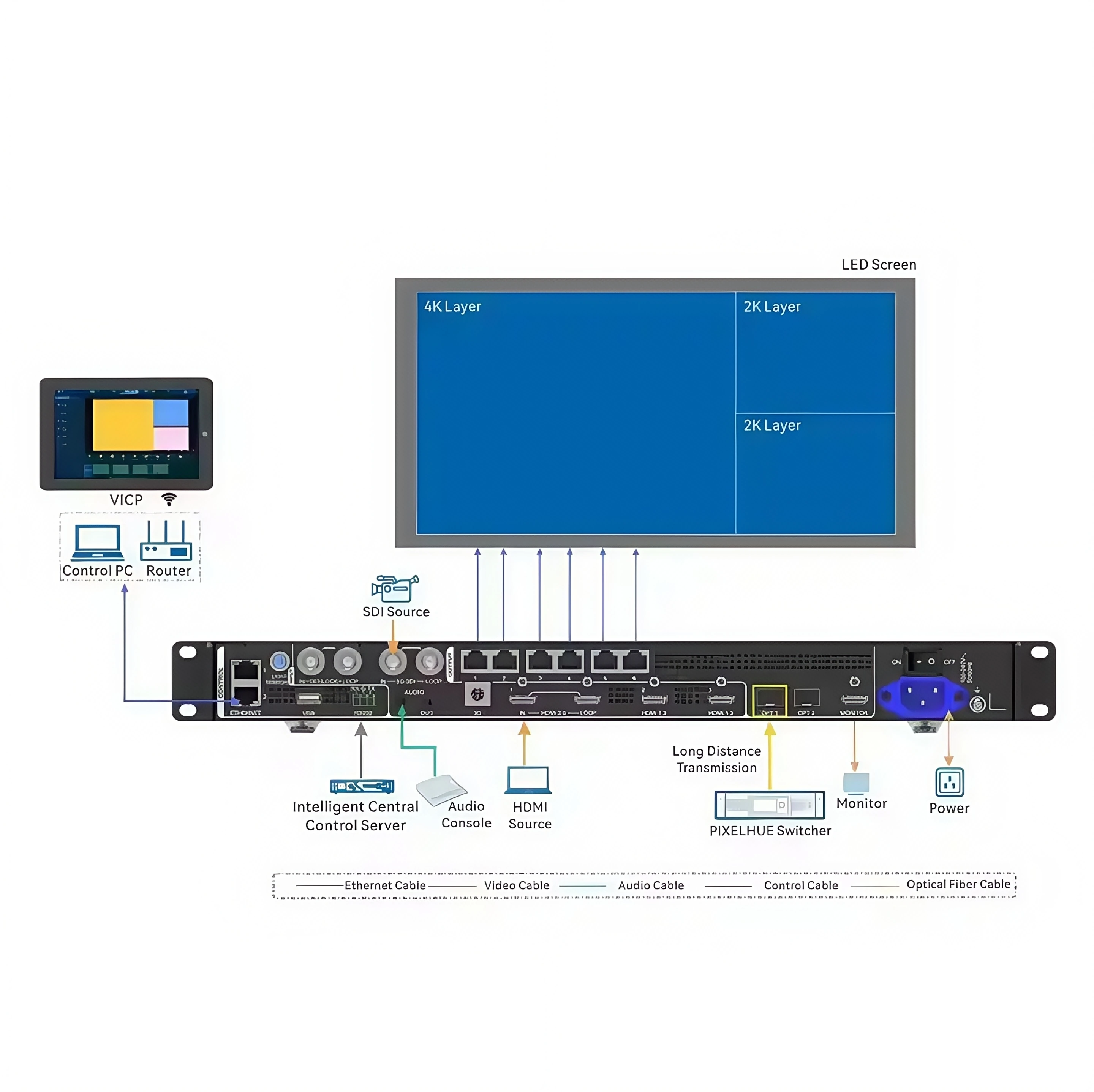 Novastar VX600 Pro 비디오 프로세서 풀 컬러 LED 패널 비디오 월 RGB 조명 표시는 HDMI DVI SDI 입력 컨트롤러를 지원합니다.