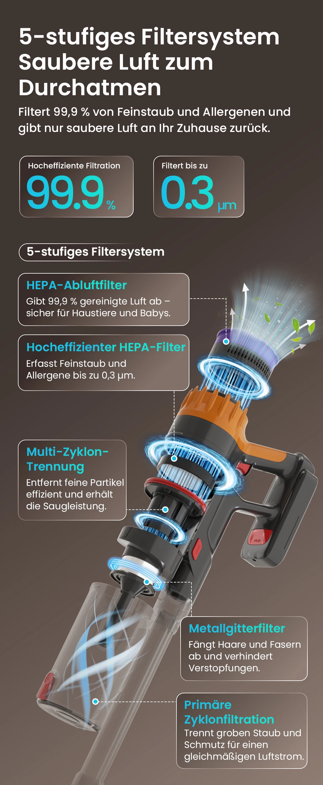 Lefant V1 Kabelloser Handstaubsauger 40KPA Saugkraft, Großer Touchscreen, für Tierhaare/Teppich/Hartböden – Detail 7