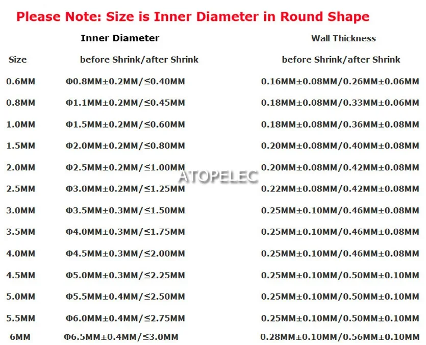 1M Diameter 0.6/0.8/1/1.5/2/2.5/3/3.5/4/5/6mm 2:1 PE Heat Shrink Tube Insulation Cable Sleeve Sheath Wrap Wire ROHS UL