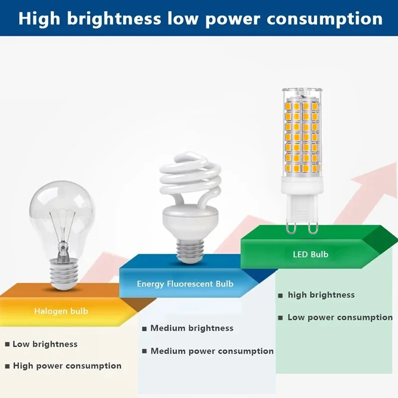 10 Pack G9 LED Dimmable 6W 220V 120V LED Home Lamp G9 Bulb SMD2835 88LED 360&deg; Beam Angle Equivalent 50W 60W T4 Halogen Bulb