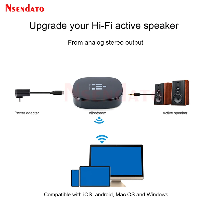 IEAST olio For DLNA Airplay 2 Adapter 2.4G/5G Wireless Wifi Bluetooth5.0 Music Audio MultiRoom Stream Receiver For Spotify alexa