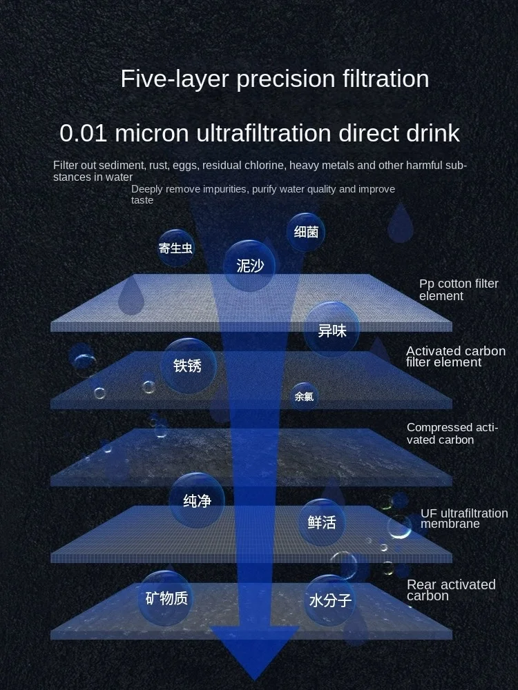 water purifier direct drinking domestic kitchen tap water ultrafiltration filtration commercial pre-purification kitchen