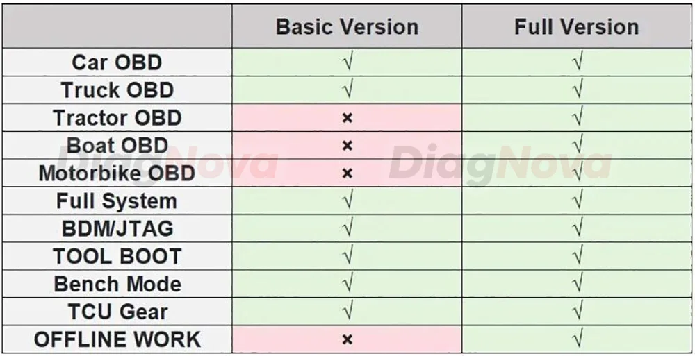 KT200II ECU TCU Sd87701840f0941ddb8401b7eddd890800