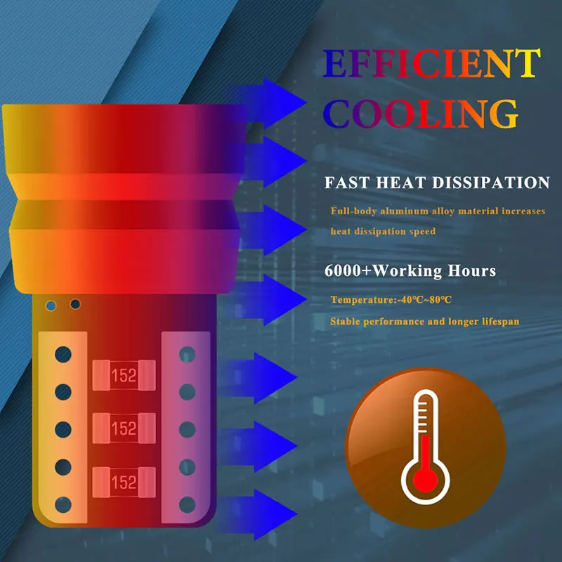 2016 ���� �����Ʈ LED ĵ���� �ڵ��� ���׸��� ���� �� ����, �ڵ��� ���� ���� ���� ���� ���̵� ����, ���� ����, T10 W5W WY5W, 10 ��