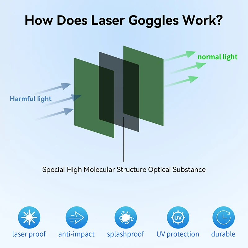 Laser safety glasses 455 480 532 655 808 1064nm for Laser Protective Goggles IPL glasses Protection