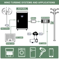 Turbine éolienne avec contrôleur MPPT gratuit, 3000W, 12V, 24V, 48V, système hors réseau, long panneau solaire, énergie gratuite, 220V pour la maison 5
