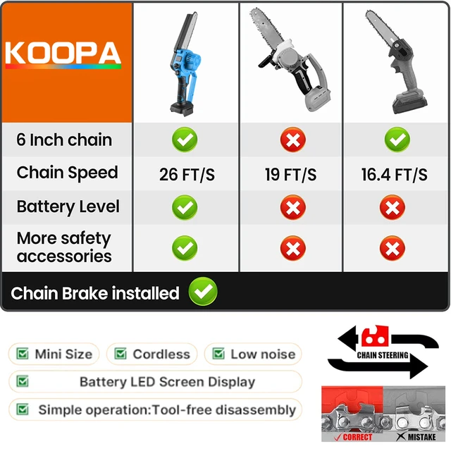 ORBLON 6 inch mini chainsaw replacement chain — ORBLON - DIY