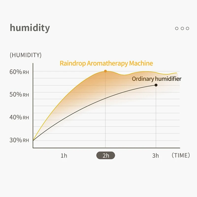 Raindrop Aromatherapy Air Humidifier Diffuser For Office Home Desktop Electric Essential Oil Aroma Diffuser US Plug 2