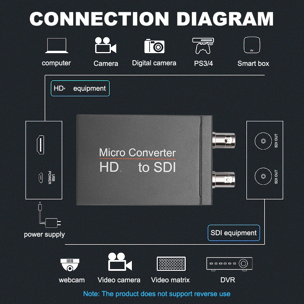 KEBIDU ̴ 3G HD SD-SDI  ũ ,  ڵ  , SDI to HDMI, ī޶ ȣȯ