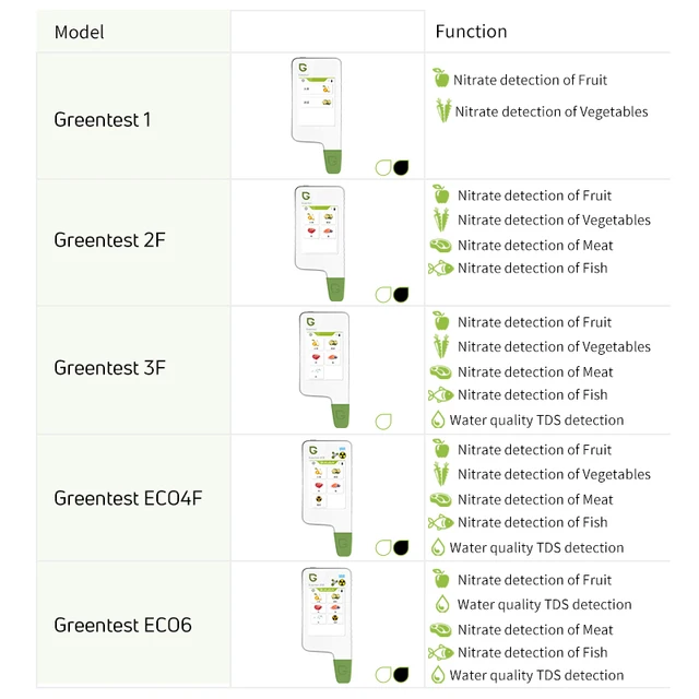 1T-6T Otthoni Konyhai Nitrát Tesztelő Detektor Sugárzás Tds Víz Bluetooth Funkcióval Hús Gyümölcs Gyümölcsös Halak Időzítője - Image 2