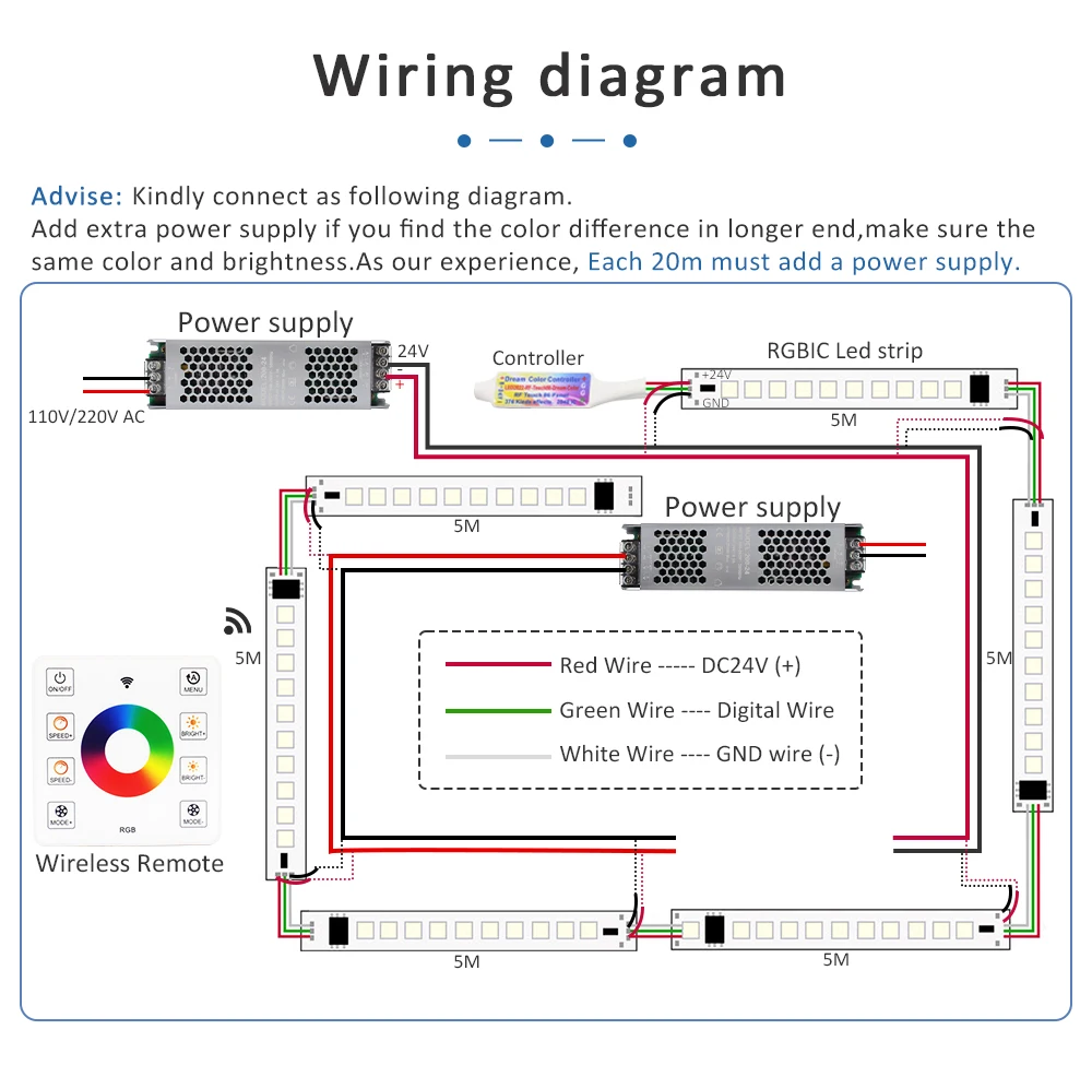 WS2811 RGB IC Fließendes Wasser Fließende Streifen Lichter DC 24 V 5050 60 Leds RGBIC Flexible Band RF Touch Fernbedienung LED Beleuchtung – Detail 16