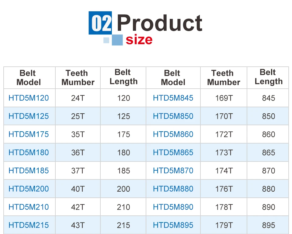 Cheap Correias de transmissão