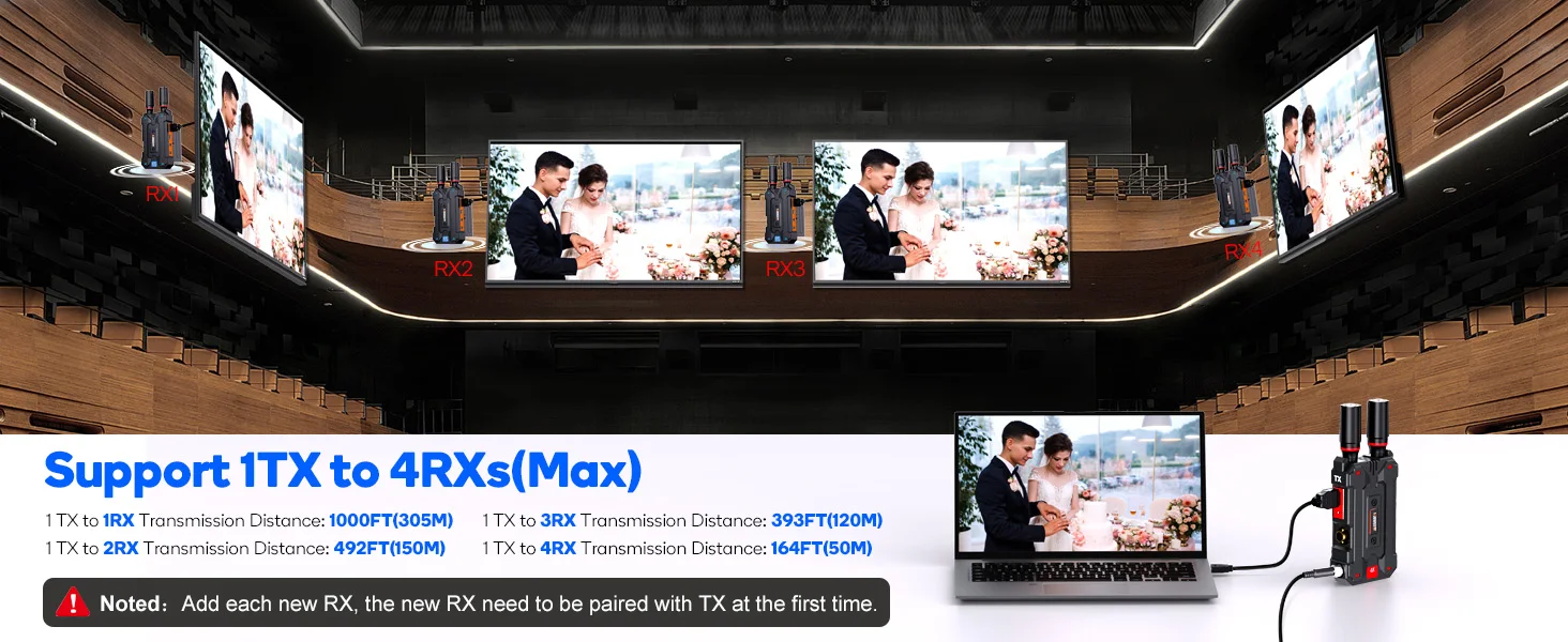 4K HDMI Wireless Transmitter and Receiver 300M with SDI Interface for Profession