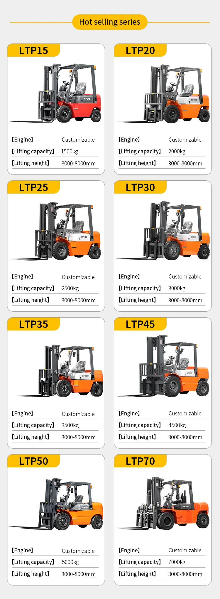 Heißer Verkauf CE/EPA CPC Gabelstapler 3 ton 5 Tonnen 6 ton Elektro/Diesel Gabelstapler 3,5 T 4WD Grobe Gelände Gabelstapler 2,5 ton angepasst – Detail 6