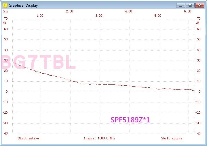 BG7TBL SBB5089,SPF5189Z,TQP3M9008  RF , 5V/0.12A SMA