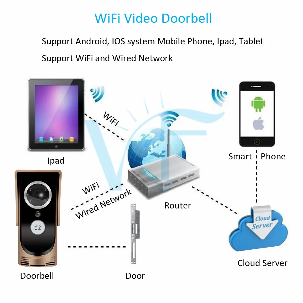2PCS/Lot Home Wireless WiFi Remote Placa De Video Camera Doorphone APP Monitor 2 Way Audio Doorbell with Chime for House Villa