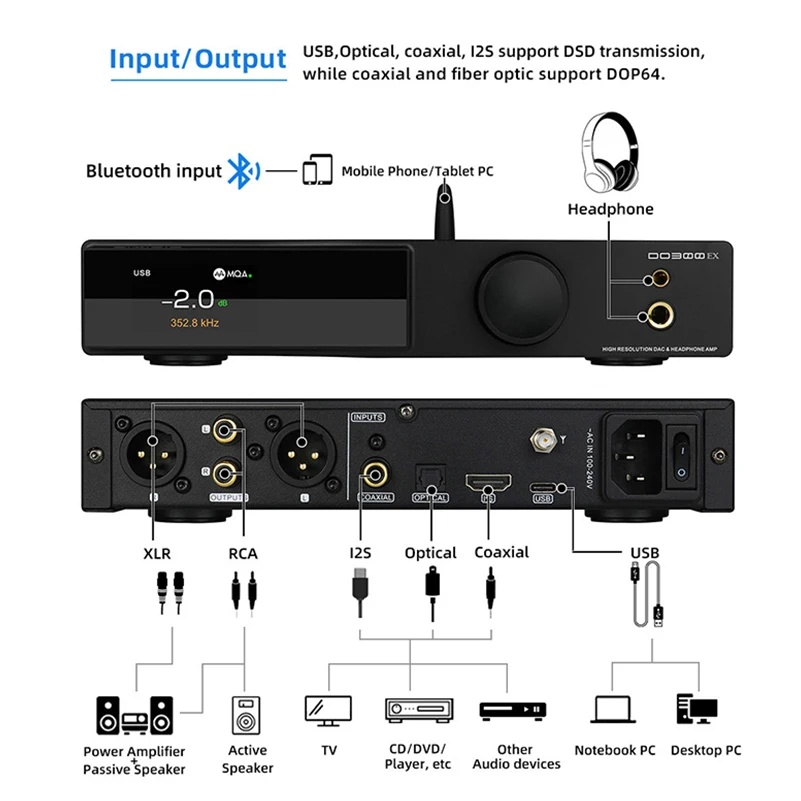 SMSL DO300EX Hi-Res Audio DAC AMP Headphone Amplifier AK4191 AK4499EX chip XU-316 Decoder Digital Pre-Amplifier PCM768 DSD512
