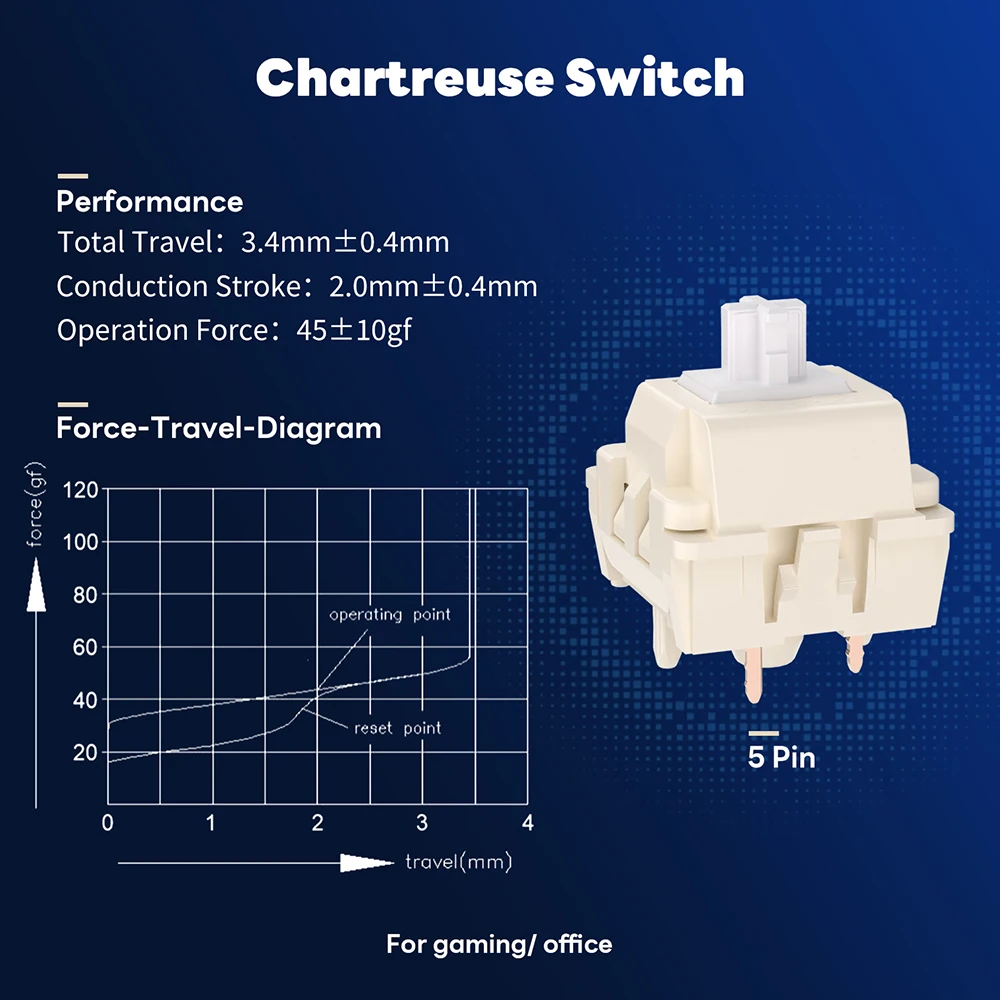 RK ROYAL KLUDGE Interruptor Teclado Mecânico, Clicky