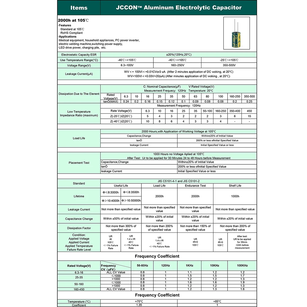 15/24/36 Values 225/460/925Pcs Variable Capacitors Assorted Kit High Frequency Low ESR Aluminum Electrolytic Capacitors 16V-50V