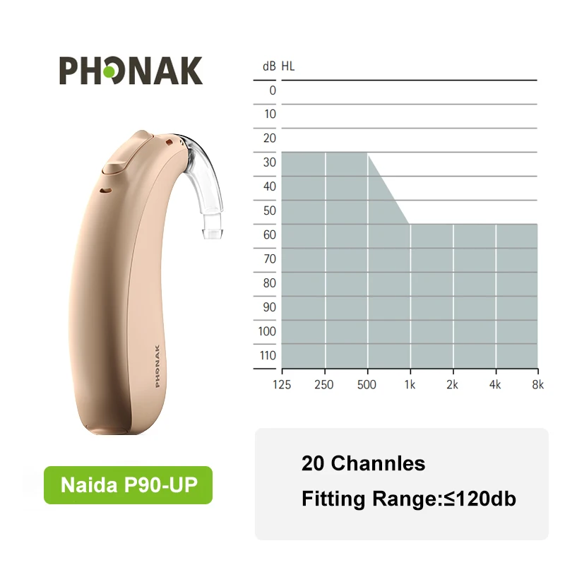 【1500円スタート】補聴器 PHONAK Naida I UP ブルー＆ピンク 【未確認品】 ナイーダ P-UP | 『認定補聴器専門店』あいち補聴器センター