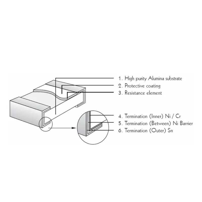 SMD Resistor 1W 1% R001-R500 0R 1R00 10R (10Pcs)