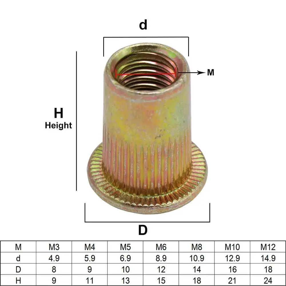 Description Picture 4 of itemZinc Plated Carbon Steel Knurled Nuts M3 M4 M5 M6 M8 M10 M12 Threaded Rivet Insert Nutsert Cap Rivet Nut Flat Head Rivnut