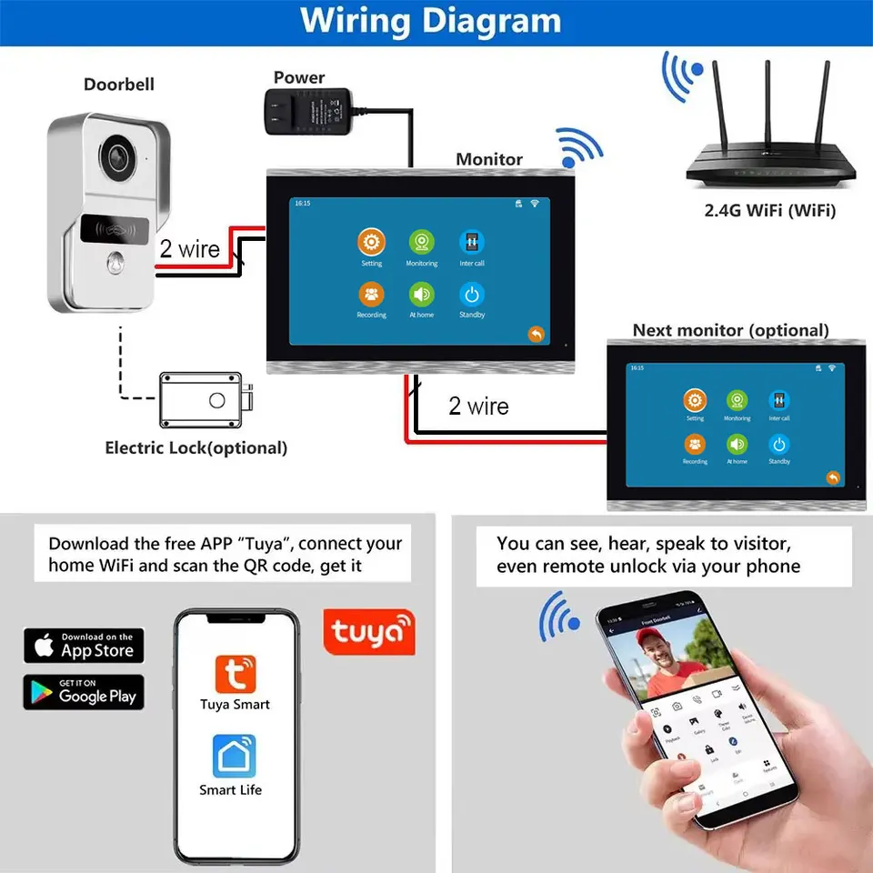 How to Connect Tuya Smart Doorbell: Easy Steps for Instant Setup