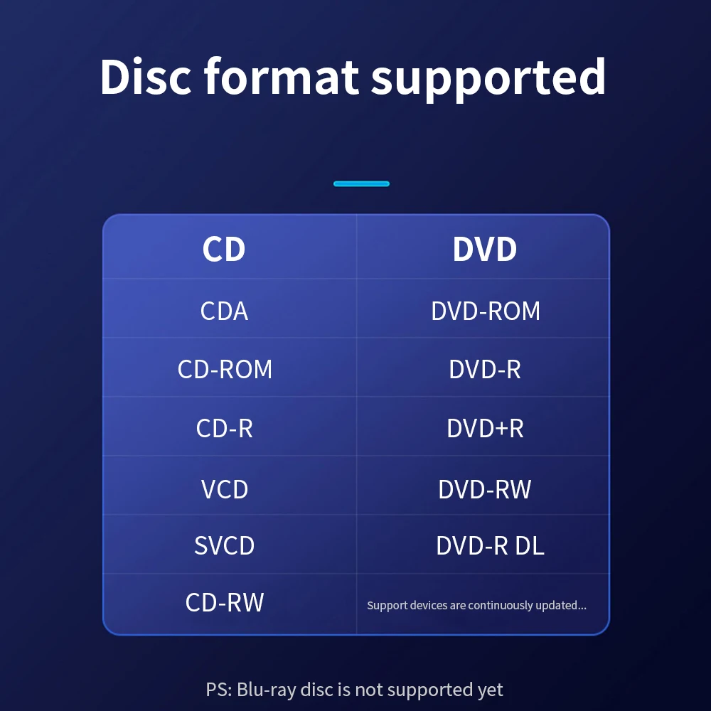 DeepFox USB External CD DVD Reader CD/DVD Drive USB2.0 External Disk Drive CD-ROM DVD-ROM Optical For Macbook Laptop Desktop PC — view 6