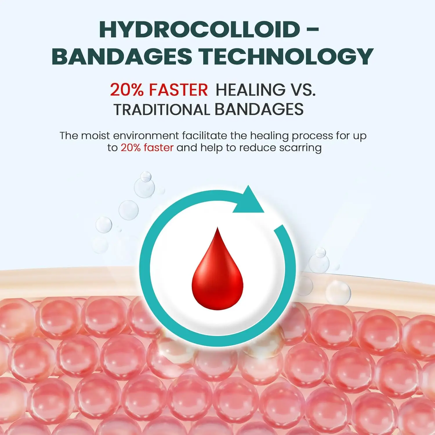 Waterproof Hydrocolloid Gel Blister Pads - Adhesive Protection for Heels, Feet, and Toes (10-32ct)