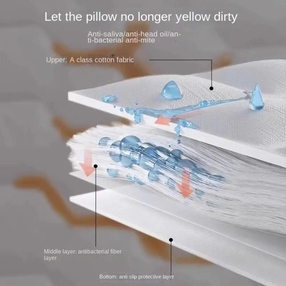 1Pc Comfortable Cotton Pillow Cover Household Pillow Case Protector Waterproof Anti Mite Pillow Core Protection Pillowcase