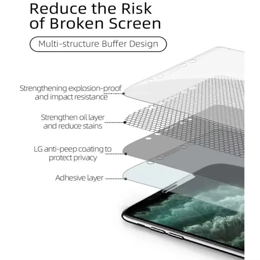 Anti-Spy Privacy Hydrogel Screen Protector - 3 Pack