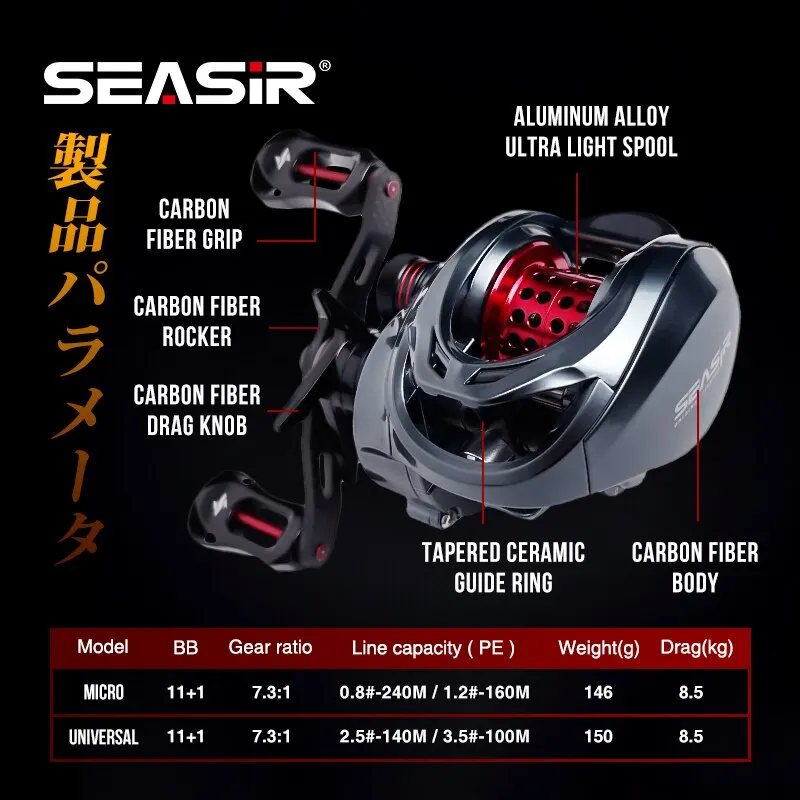 dsc-products