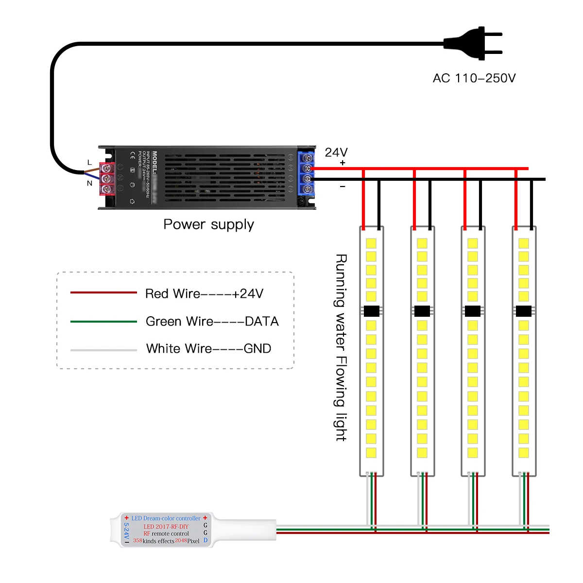 Enhanced RGB LED Strip Light 120LED/M 24V for Dynamic Room and Wall Decor