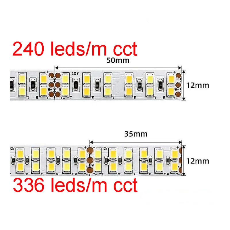 5m 12V 24V   LED Ʈ CCT    480 LED/m 240LED/m 3000k 4000k 6500k    LED  IP67 IP30
